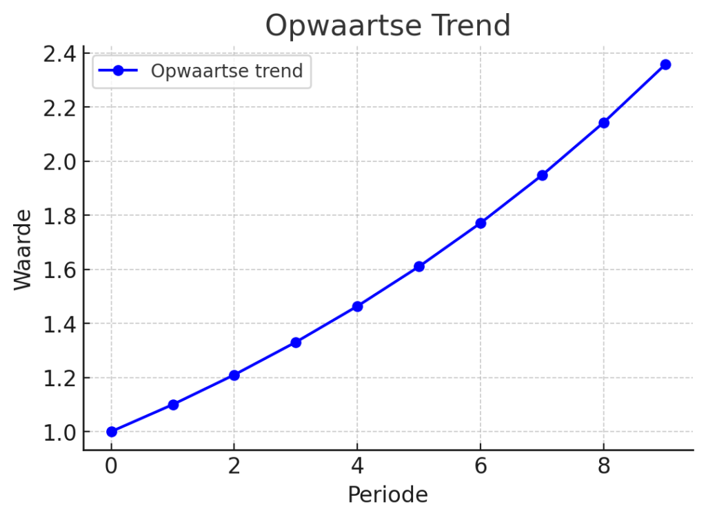Almería’s Vastgoedmarkt