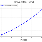 Almería’s Vastgoedmarkt