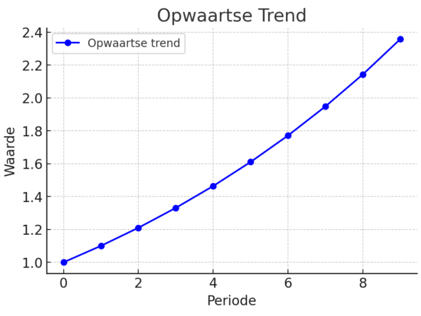 Almería’s Vastgoedmarkt